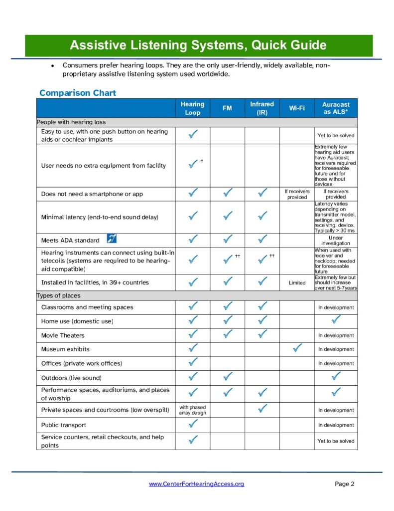 Assistive Listening Systems Quick Guide